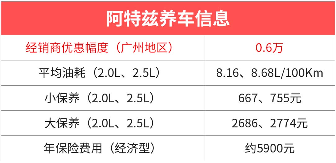 买啥思域，加多几万，开这几台B级车分分钟成为别人家孩子!