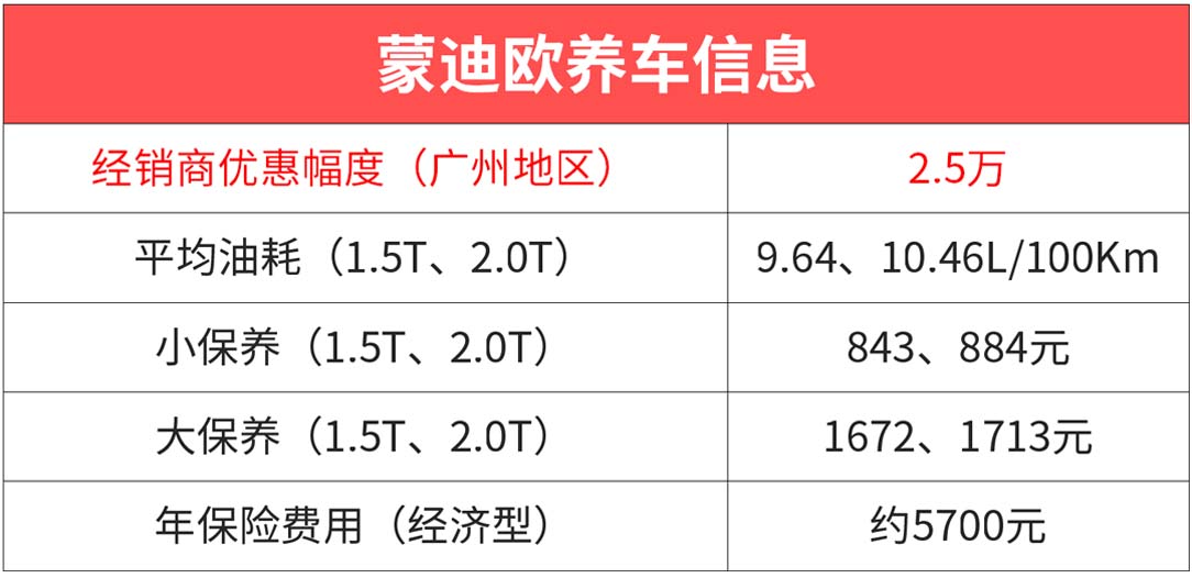 买啥思域，加多几万，开这几台B级车分分钟成为别人家孩子!