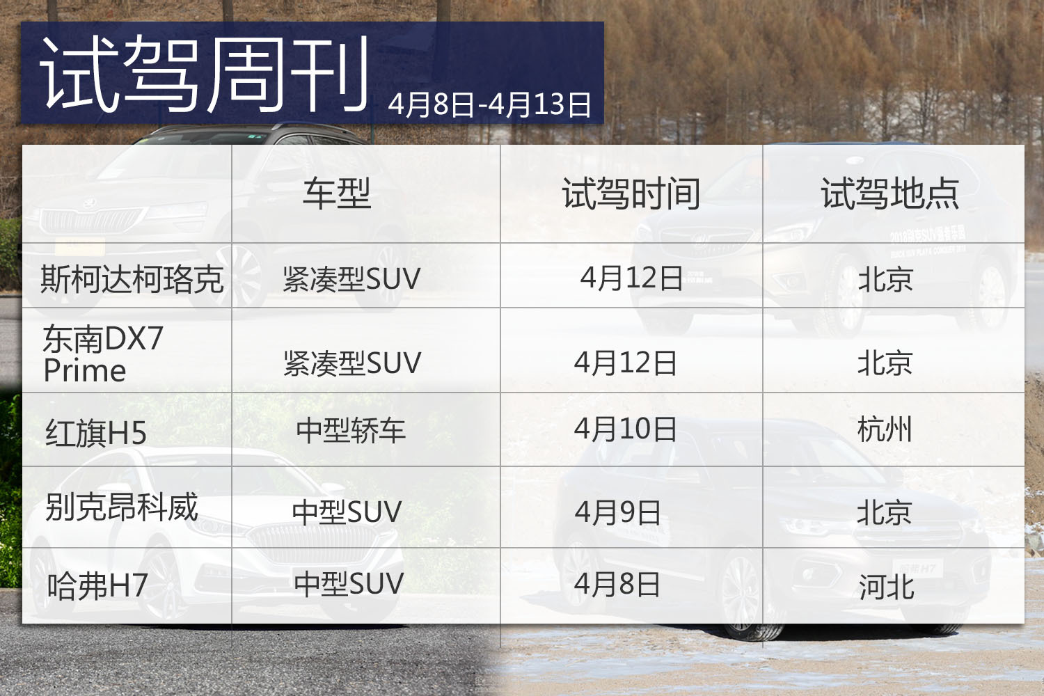 SUV依旧是新车试驾主力?