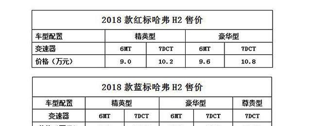 2018款哈弗h2正式上市，售价区间9～11.3万元