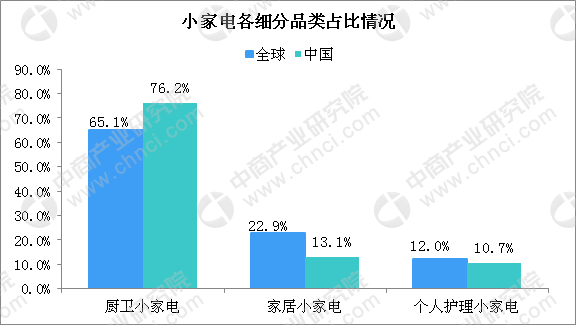 中国小家电出口产值占比GDP_历史中国gdp世界占比