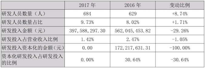 一汽轿车半年净利大降近七成，一汽马自达短板尽显难救主