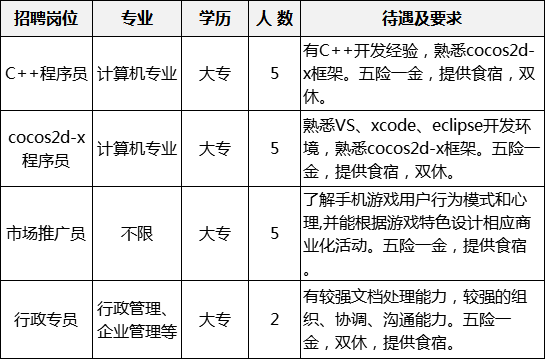 明天 814个岗位!大庆高新区人才市场春风行动