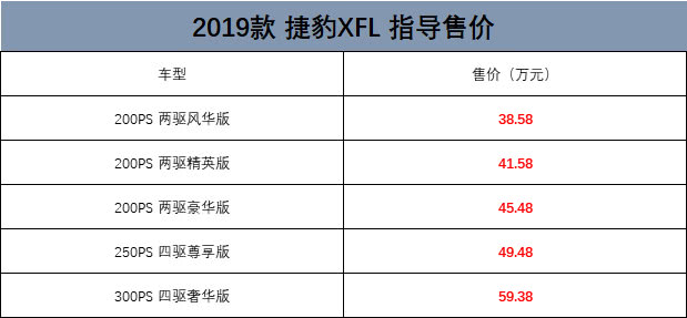 国产捷豹新款XFL上市，全系2.0T售价38.58-59.38万元