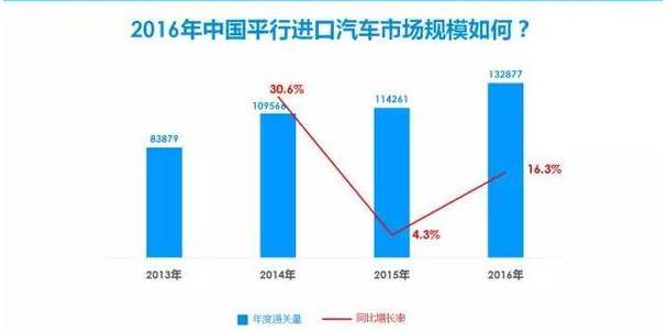 平行进口车到底有多牛？凭借什么吊打中规车！