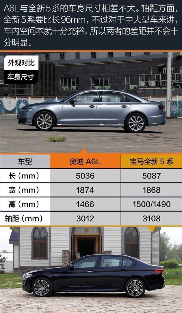 奥迪A6L对比宝马全新5系 一切用实力说话