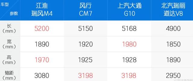 北汽发布全新品牌MPV车型,外形酷似小一号的埃尔法车友有福了