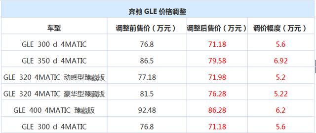 没买车的恭喜了！大切诺基率先官降6.5万 赶紧行动！