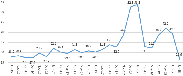 中国新能源汽车7月指数解读：造车新势力的阿克琉斯之踵