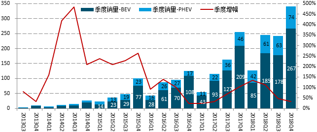 中国新能源汽车7月指数解读：造车新势力的阿克琉斯之踵