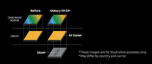 一拍即合 随心所欲，浅谈三星Galaxy S9/S9+相机体验