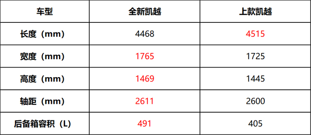 关于全新凯越，你想知道的都在这里了