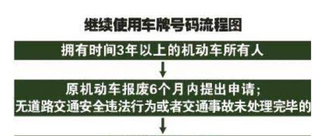 交强险不再是950元，没出险的车主开心了！网友：汽车新交规真好