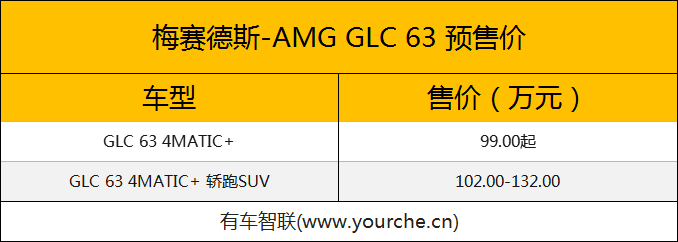 搭4.0升V8发动机 AMG GLC 63预售价99万元起