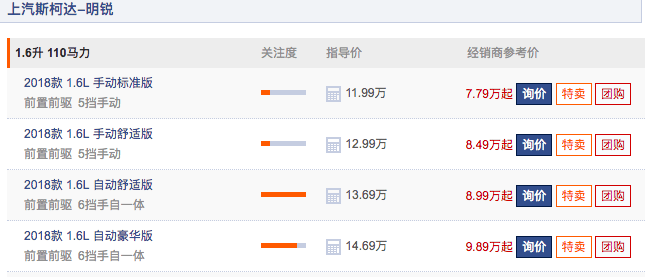 落地10万元, 有哪些合资紧凑型车最超值?