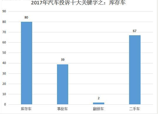 卖不完的库存车究竟去了哪？看完炸毛了！