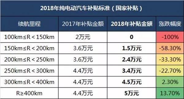 性价比超比亚迪元，续航或300公里！比亚迪才卖几万的新电车来了