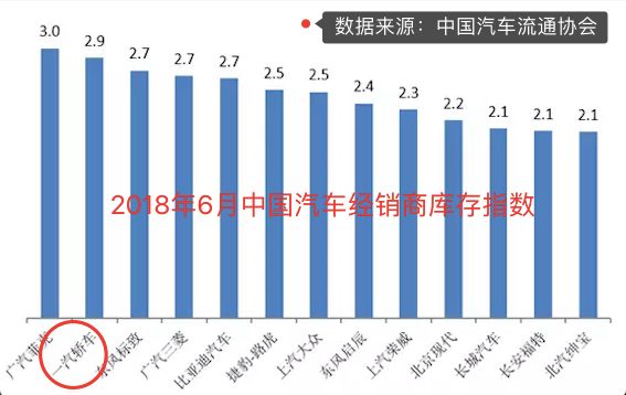 一汽轿车半年净利大降近七成，一汽马自达短板尽显难救主