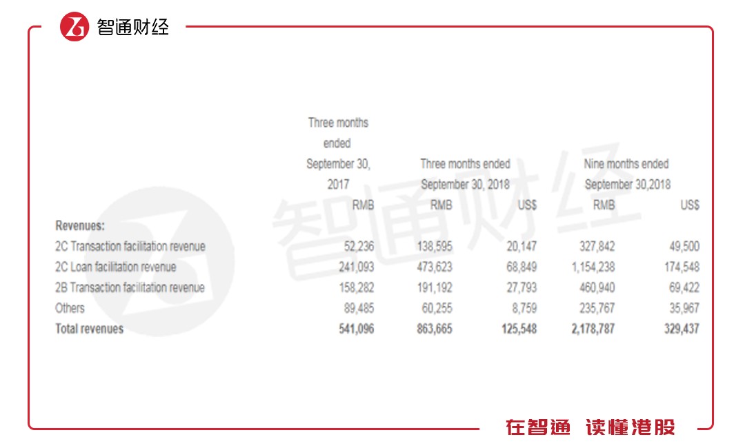 可持续的高增长，优信二手车（UXIN.US）的投资光环