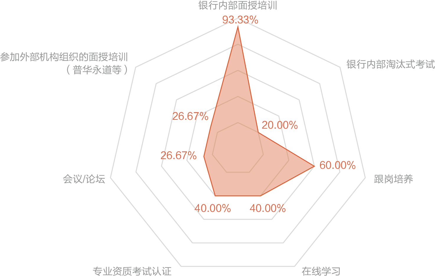 交易银行竞争的必由之路:打造高质量服务团队