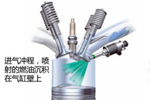 为什么汽车会出现机油增多问题？原因在这