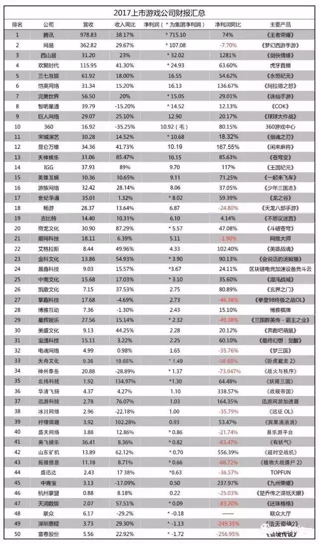 2018游戏电竞市场全解读:腾讯网易营收占比6