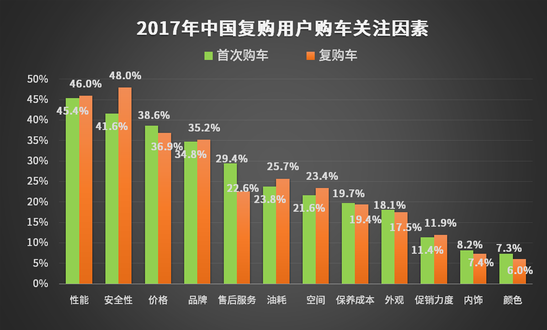 这5款车有这么好？老车主换车竟然还会再买！