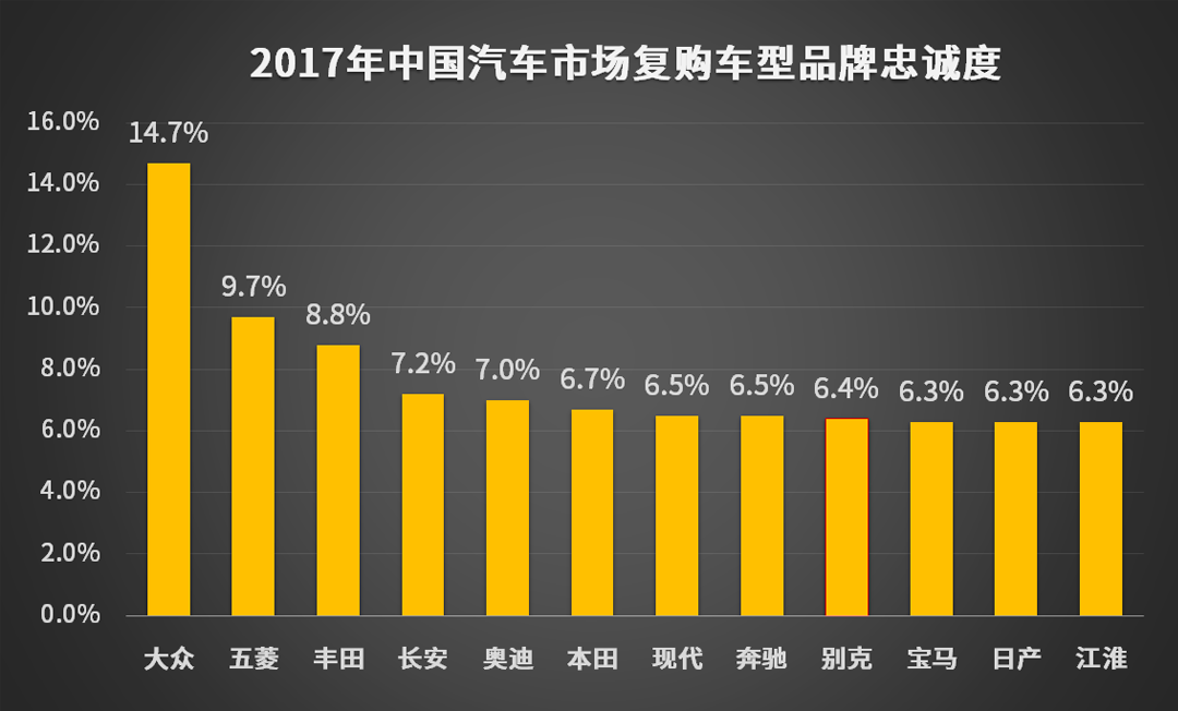 这5款车有这么好？老车主换车竟然还会再买！