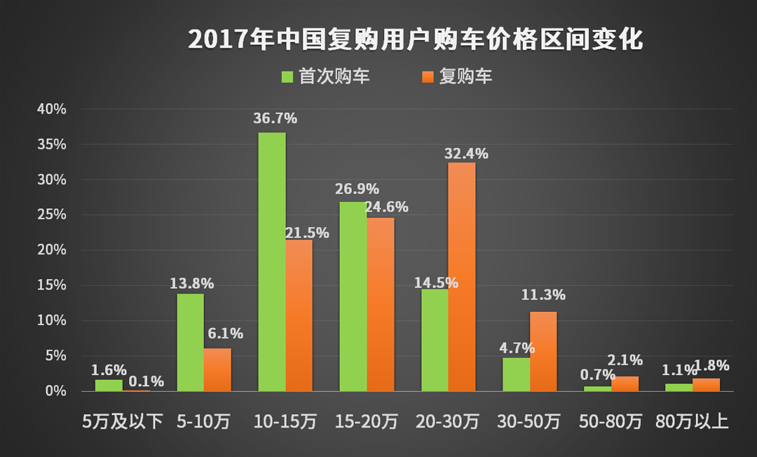 这5款车有这么好？老车主换车竟然还会再买！