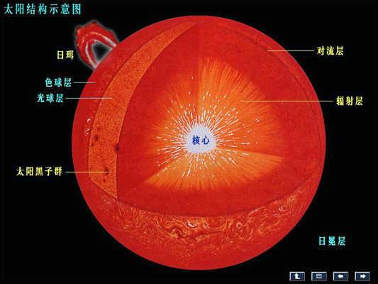 关于宇宙那些不为人知的冷知识, 你了解多少?