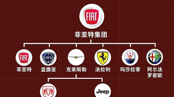 这些快被遗忘的汽车品牌 到底怎么了?