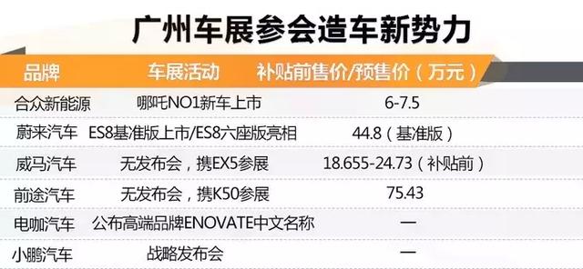 广州车展不适合放PPT！造车新势力8成缺席，是没作品还是凉了？