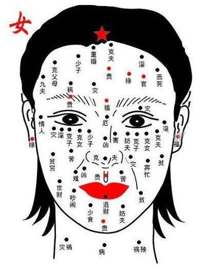 脸上痣的位置竟决定这以后的命运快看看你是哪一种呢？！
