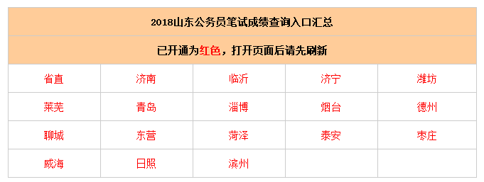 2018山东省考成绩已出!(附省直+地市笔试查询