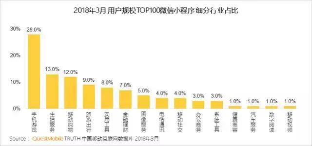 炫彩互动试水小程序游戏 《病毒大作战》带来