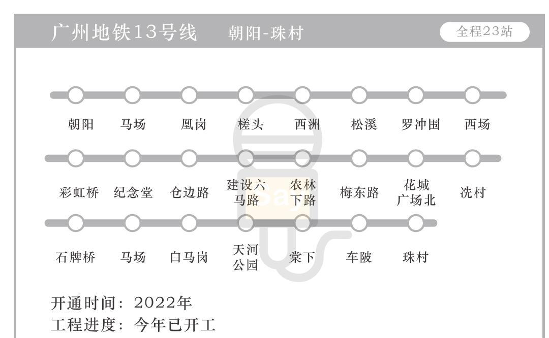 亮相! 地铁13号线二期年底开工! 23个站经过广