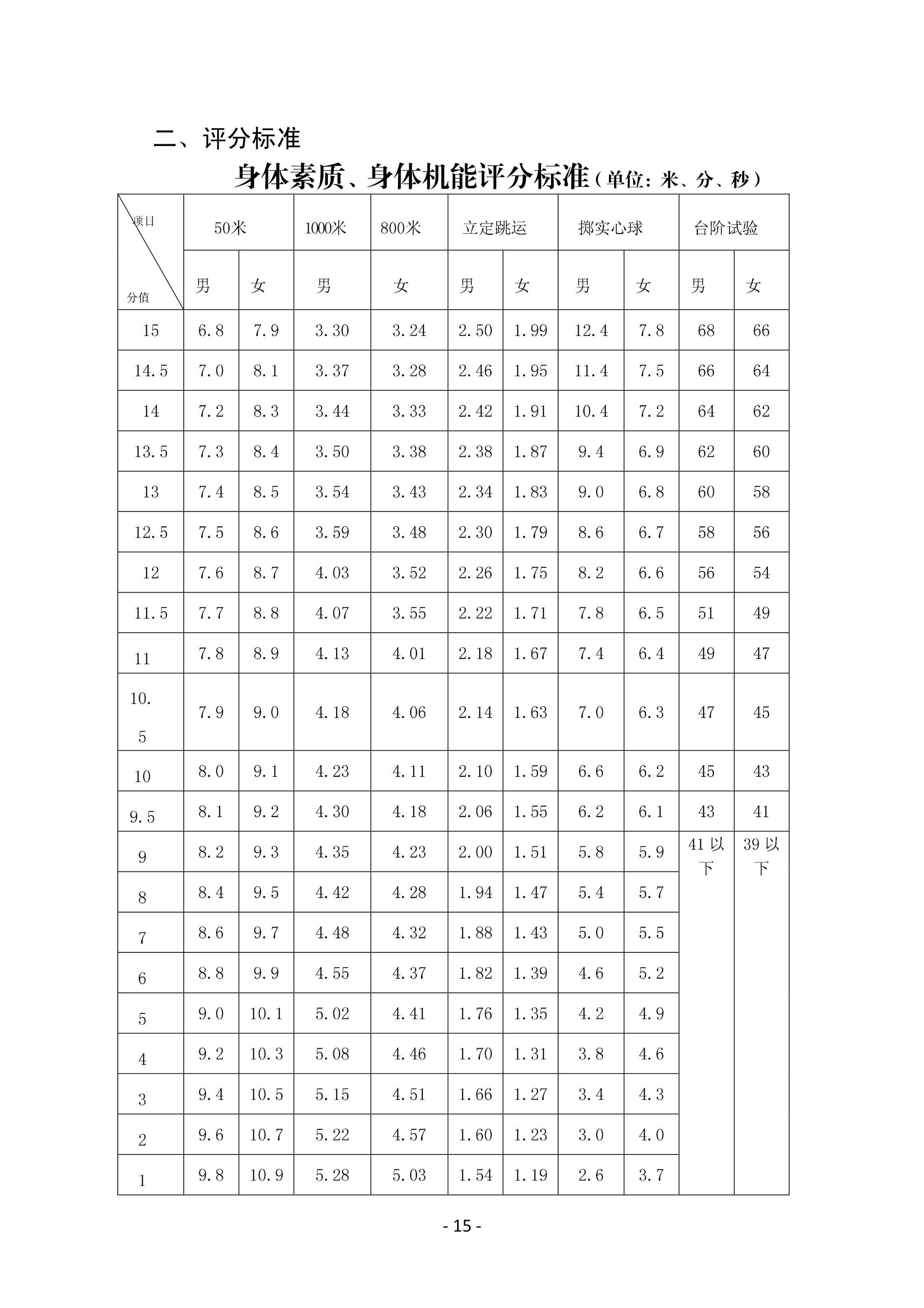 黔东南州初中升学体育考试改革 今年考生要测