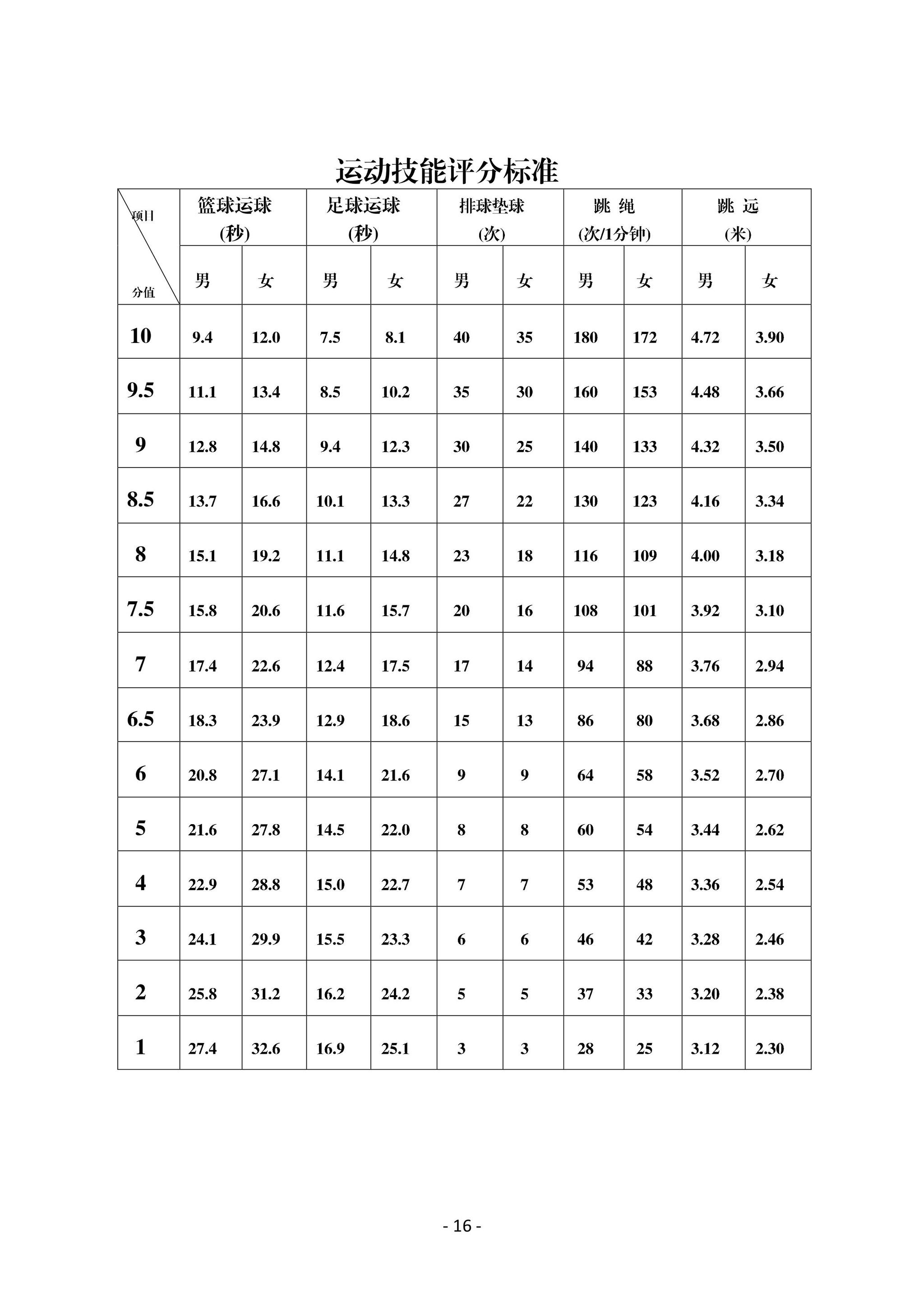 黔东南州初中升学体育考试改革 今年考生要测
