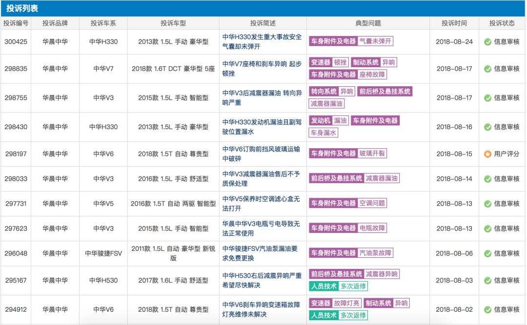 新车上市却接连”扑街“，最先倒下的自主车企将是它们？