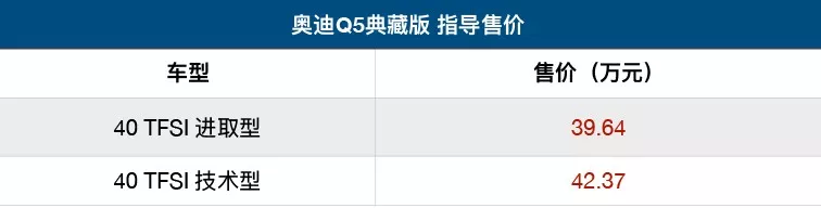 马自达“创驰蓝天”再现黑科技；骏派CX65 6.89万起售