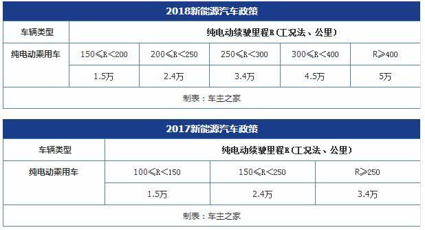 612新能源补贴，买车究竟是贵了还是便宜了？