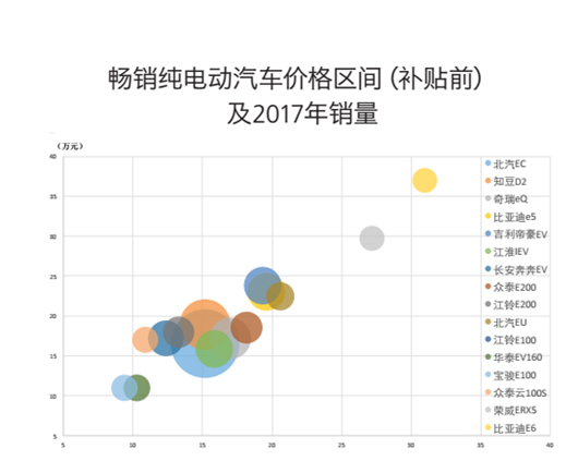 谁将会是“头号玩家”？ | 新势力造车·迷局