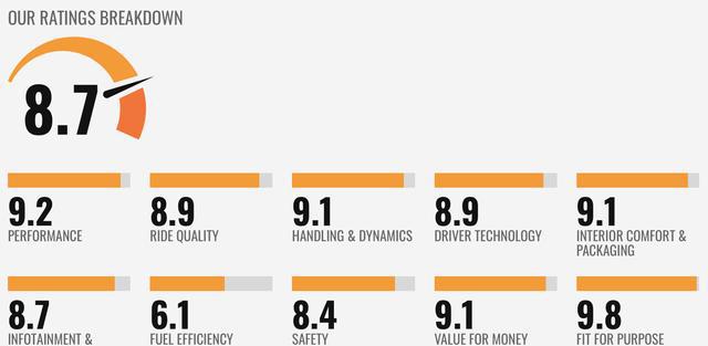 延续王者风范，全新一代奔驰G63正式亮相