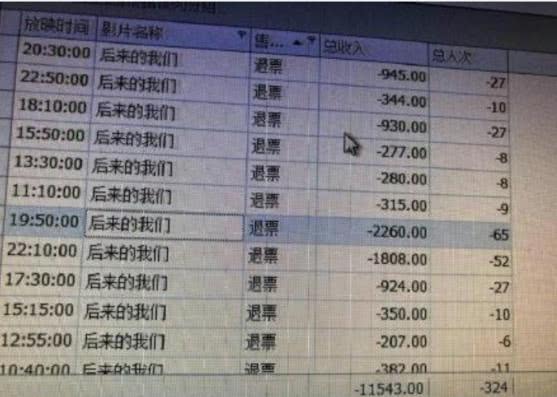 《后来的我们》预售吊打《复联3》,被质疑票房造假,大量退票?