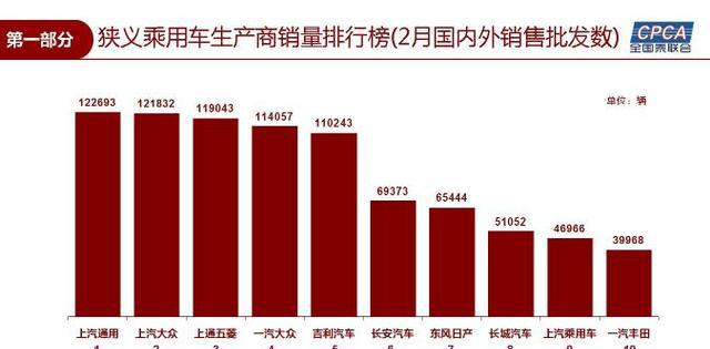 上汽乘用车再进销量前十，有些电动车“剩宴”狂欢