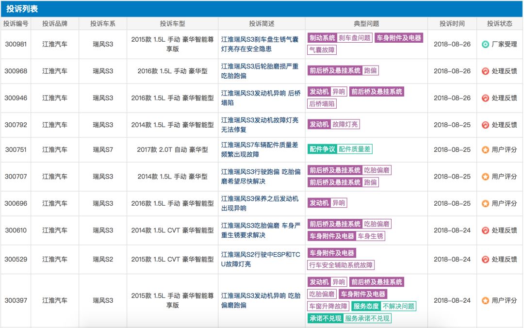 新车上市却接连”扑街“，最先倒下的自主车企将是它们？