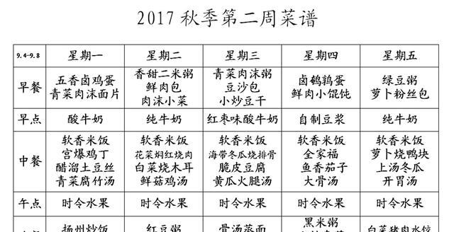 三线城市幼儿园学费半年7080元,老师发的食谱