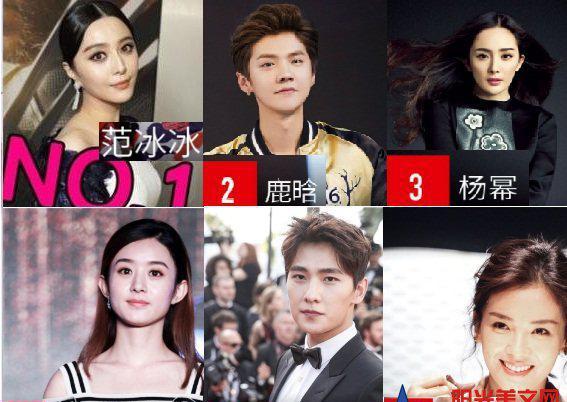2017福布斯中国名人榜-中国明星排行榜「完整
