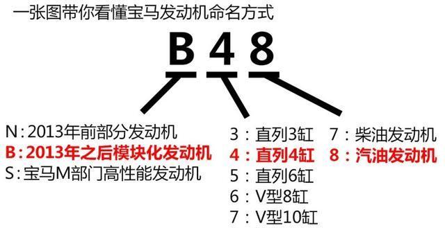 你会选车吗? 说说那些搭载了豪车发动机的平民汽车