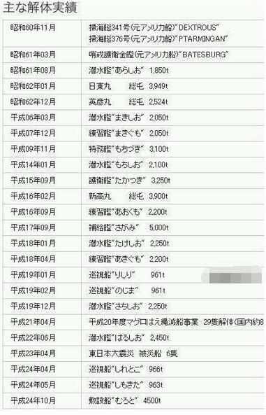 你有多少GDP就应该军费_中国军费突破一万亿元应该怎么花 能买15艘航空母舰(3)